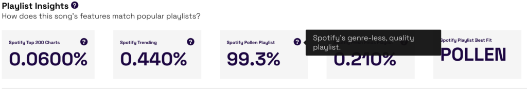 Unbias Pollen Prediction